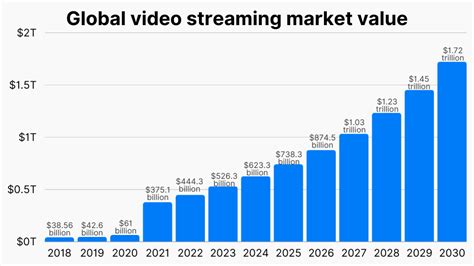 v live streaming service